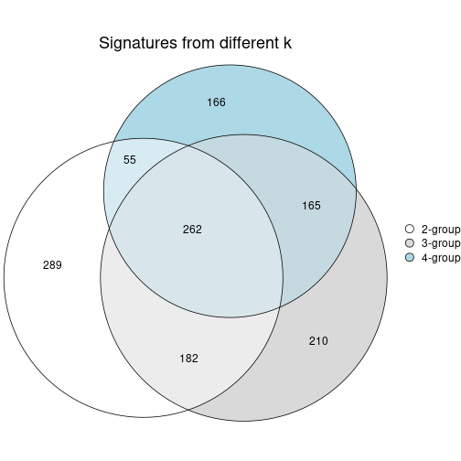 plot of chunk node-0241-signature_compare