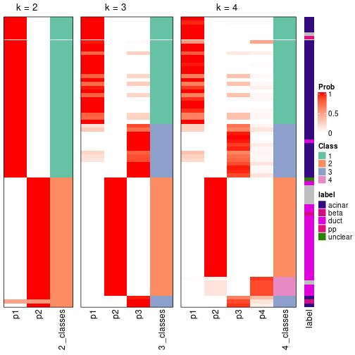 plot of chunk node-0242-collect-classes