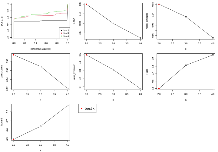 plot of chunk node-0242-select-partition-number