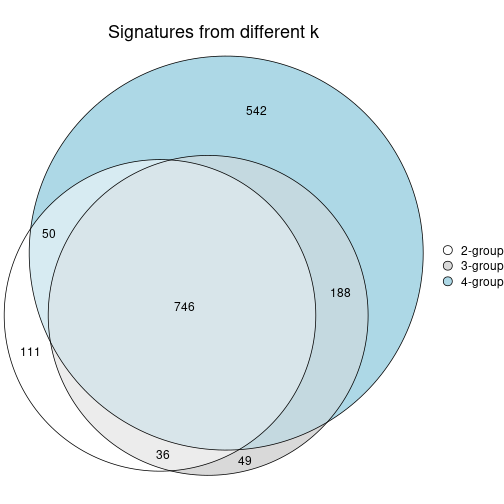 plot of chunk node-0242-signature_compare