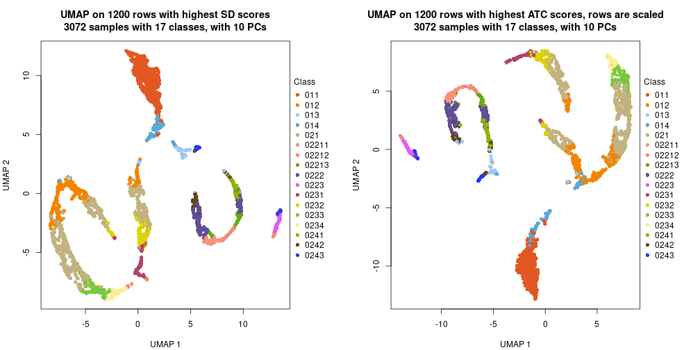 plot of chunk tab-dimension-reduction-by-depth-12