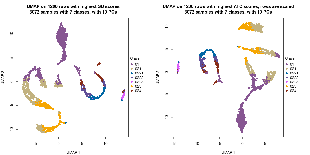 plot of chunk tab-dimension-reduction-by-depth-16