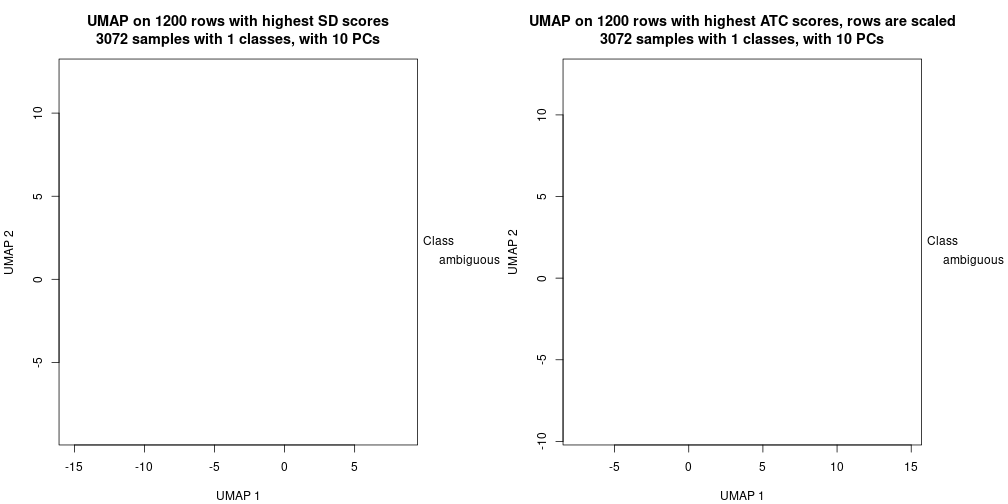 plot of chunk tab-dimension-reduction-by-depth-18