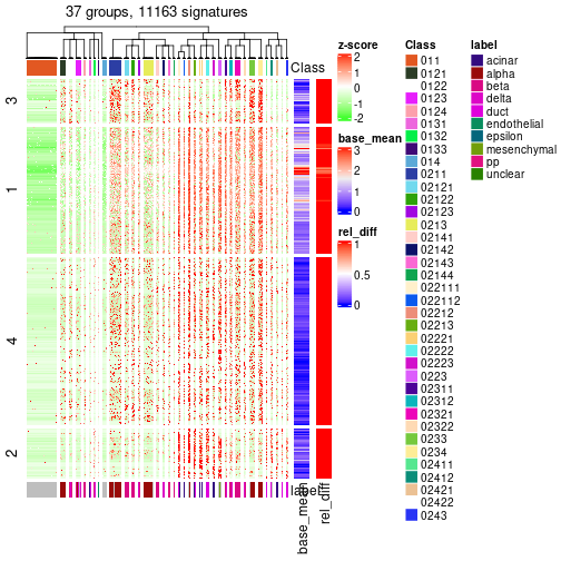 plot of chunk tab-get-signatures-from-hierarchical-partition-1