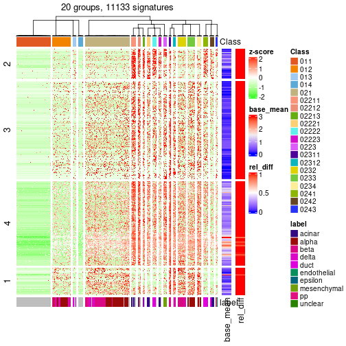 plot of chunk tab-get-signatures-from-hierarchical-partition-10