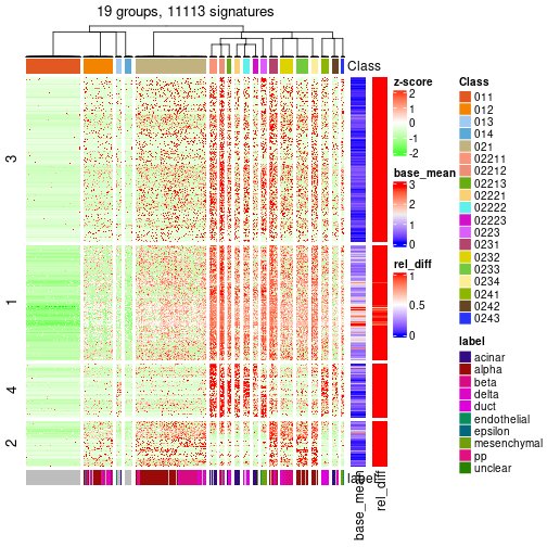 plot of chunk tab-get-signatures-from-hierarchical-partition-11