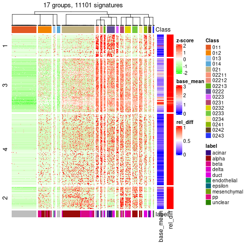 plot of chunk tab-get-signatures-from-hierarchical-partition-12