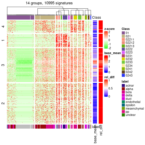 plot of chunk tab-get-signatures-from-hierarchical-partition-13