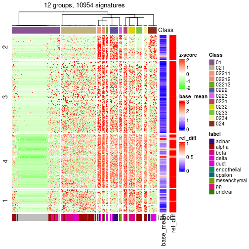 plot of chunk tab-get-signatures-from-hierarchical-partition-14