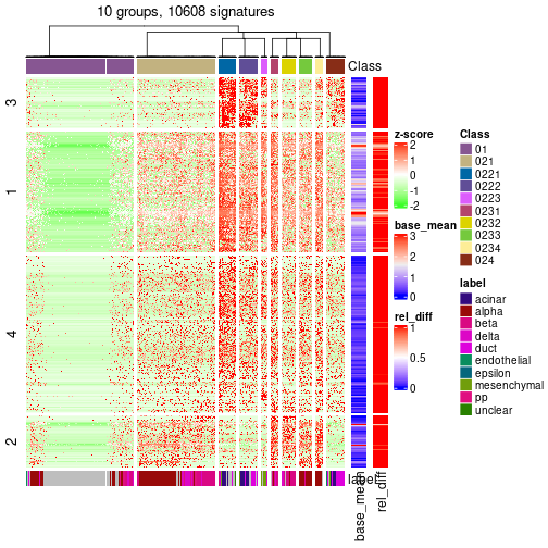 plot of chunk tab-get-signatures-from-hierarchical-partition-15