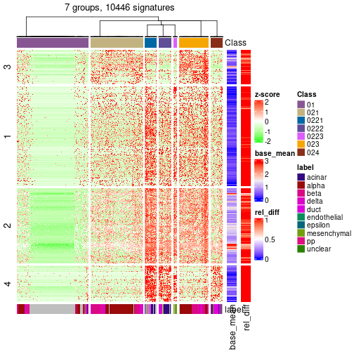 plot of chunk tab-get-signatures-from-hierarchical-partition-16