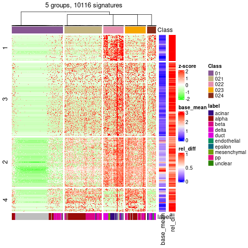 plot of chunk tab-get-signatures-from-hierarchical-partition-17