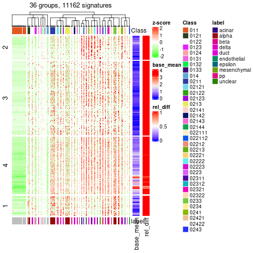 plot of chunk tab-get-signatures-from-hierarchical-partition-2