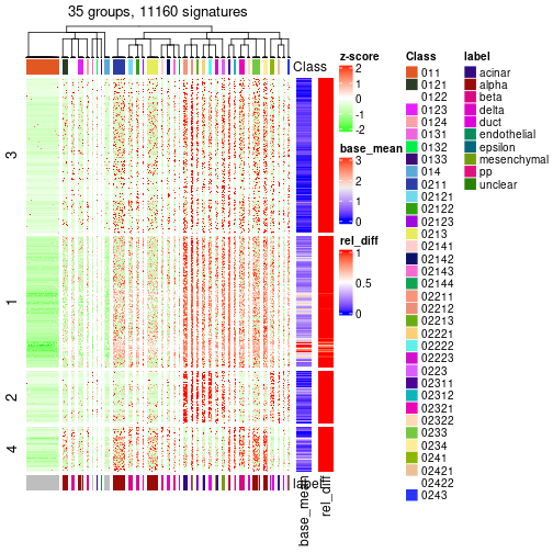 plot of chunk tab-get-signatures-from-hierarchical-partition-3