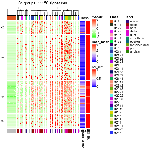 plot of chunk tab-get-signatures-from-hierarchical-partition-4