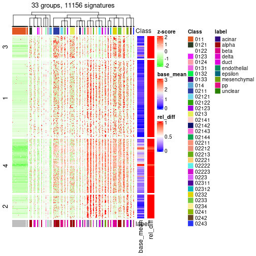 plot of chunk tab-get-signatures-from-hierarchical-partition-5