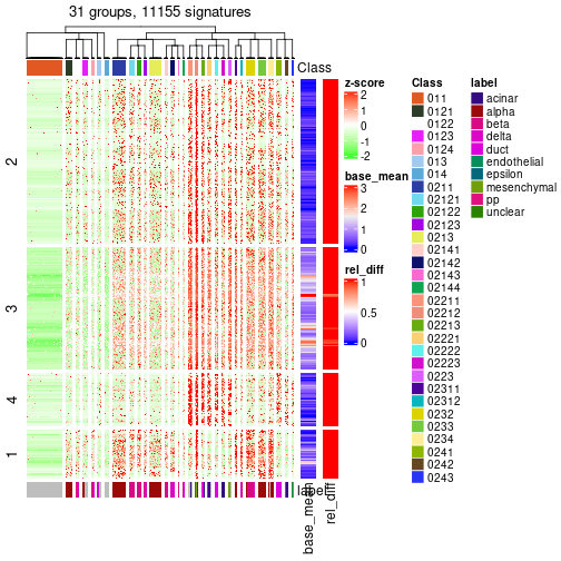 plot of chunk tab-get-signatures-from-hierarchical-partition-6