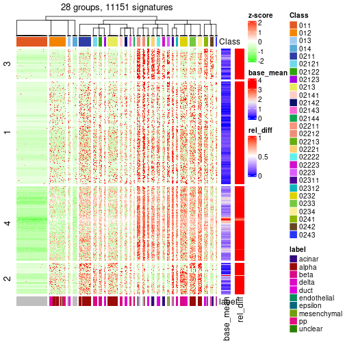 plot of chunk tab-get-signatures-from-hierarchical-partition-7