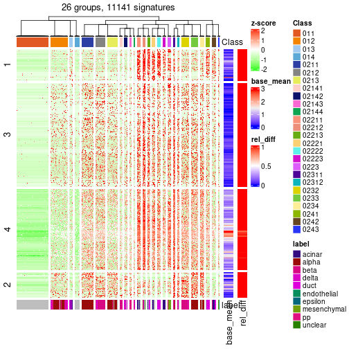 plot of chunk tab-get-signatures-from-hierarchical-partition-8