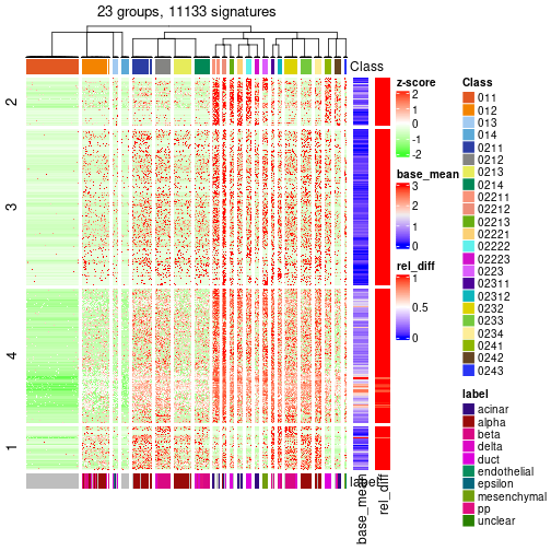 plot of chunk tab-get-signatures-from-hierarchical-partition-9