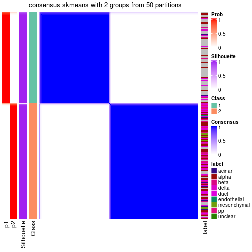 plot of chunk tab-node-0-consensus-heatmap-1