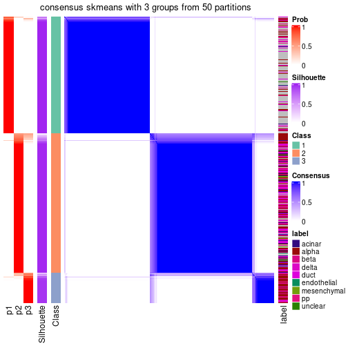 plot of chunk tab-node-0-consensus-heatmap-2