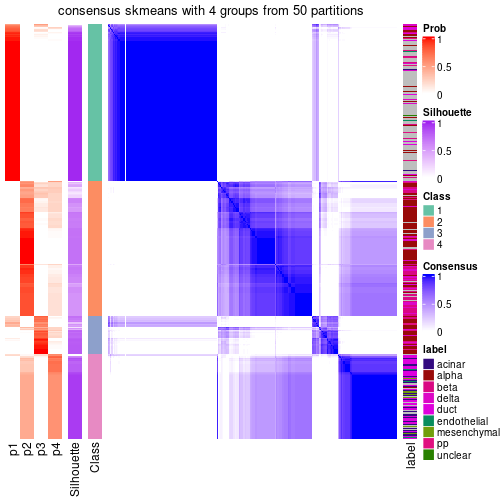 plot of chunk tab-node-0-consensus-heatmap-3