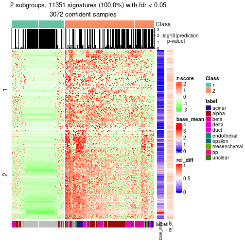 plot of chunk tab-node-0-get-signatures-1