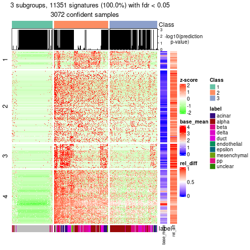 plot of chunk tab-node-0-get-signatures-2