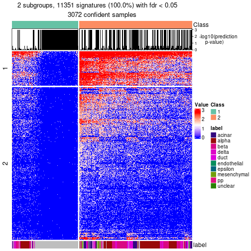 plot of chunk tab-node-0-get-signatures-no-scale-1