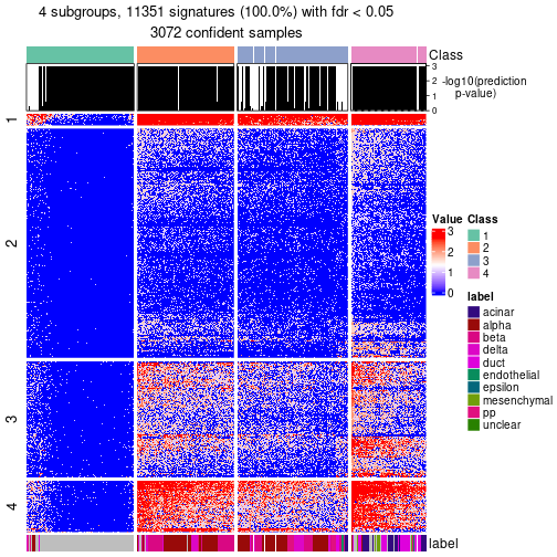 plot of chunk tab-node-0-get-signatures-no-scale-3