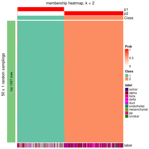 plot of chunk tab-node-0-membership-heatmap-1