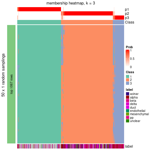 plot of chunk tab-node-0-membership-heatmap-2