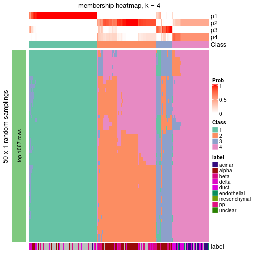 plot of chunk tab-node-0-membership-heatmap-3