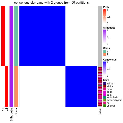 plot of chunk tab-node-01-consensus-heatmap-1