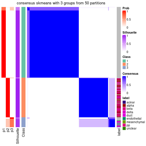 plot of chunk tab-node-01-consensus-heatmap-2