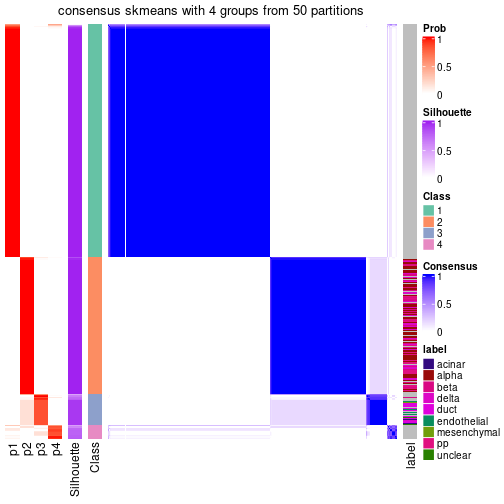 plot of chunk tab-node-01-consensus-heatmap-3