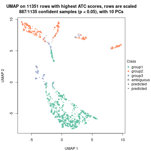 plot of chunk tab-node-01-dimension-reduction-2