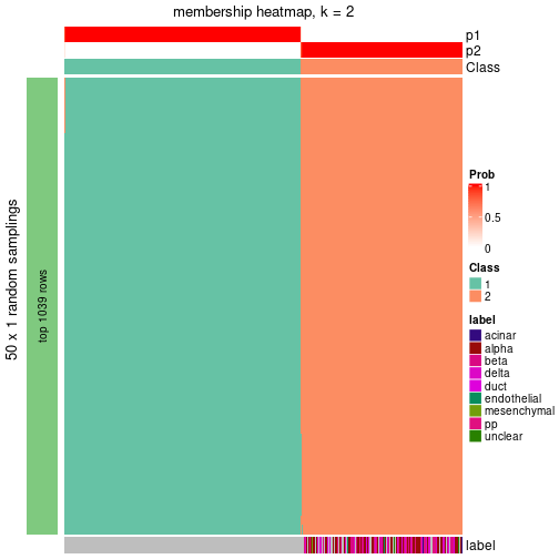 plot of chunk tab-node-01-membership-heatmap-1