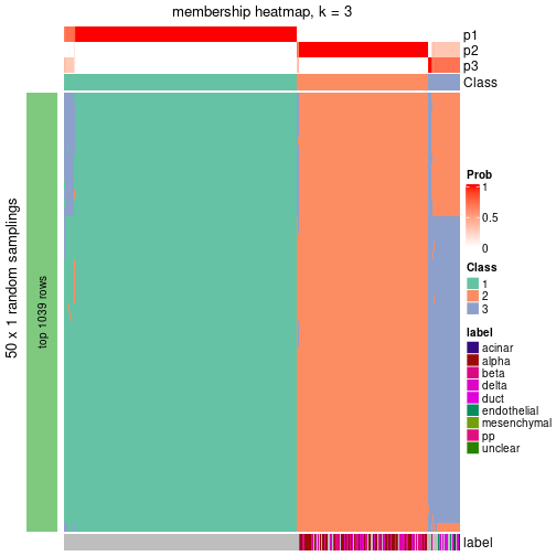 plot of chunk tab-node-01-membership-heatmap-2