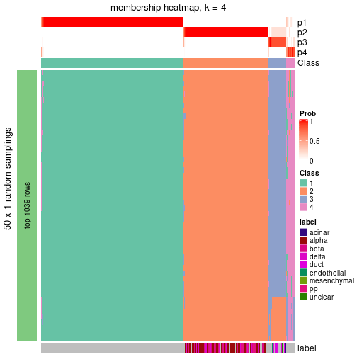 plot of chunk tab-node-01-membership-heatmap-3