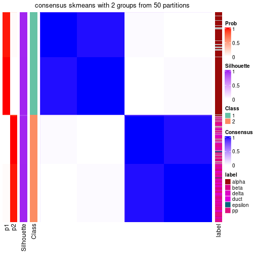 plot of chunk tab-node-012-consensus-heatmap-1