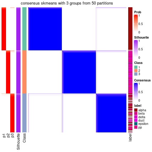 plot of chunk tab-node-012-consensus-heatmap-2