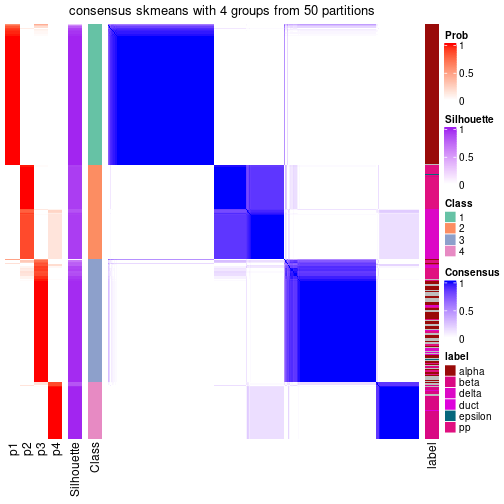 plot of chunk tab-node-012-consensus-heatmap-3