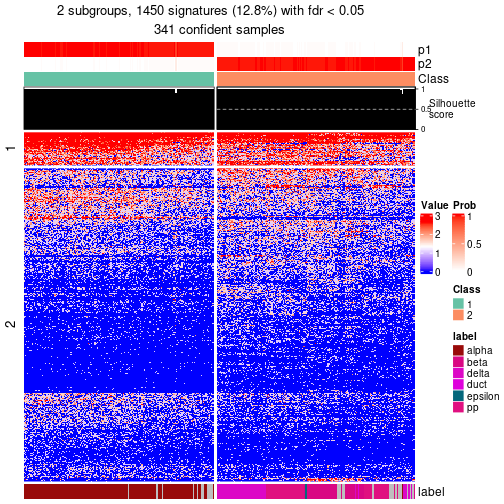 plot of chunk tab-node-012-get-signatures-no-scale-1