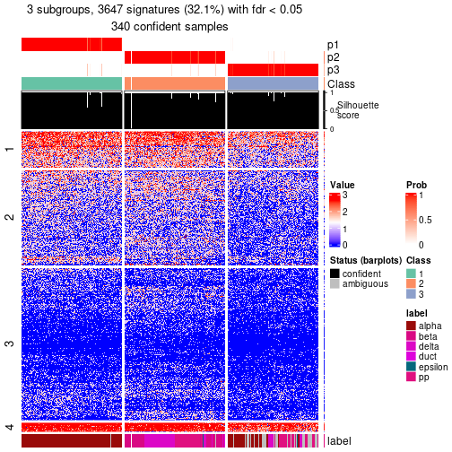 plot of chunk tab-node-012-get-signatures-no-scale-2