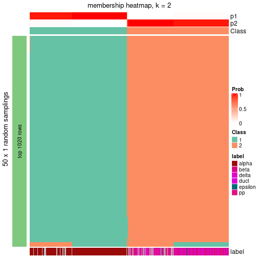 plot of chunk tab-node-012-membership-heatmap-1