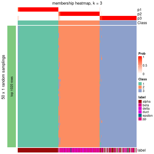 plot of chunk tab-node-012-membership-heatmap-2