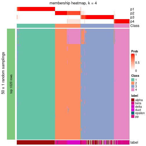 plot of chunk tab-node-012-membership-heatmap-3