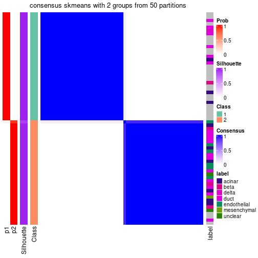 plot of chunk tab-node-013-consensus-heatmap-1